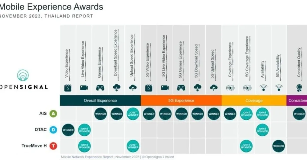 Types of Internet Connectivity in Thailand, xplro